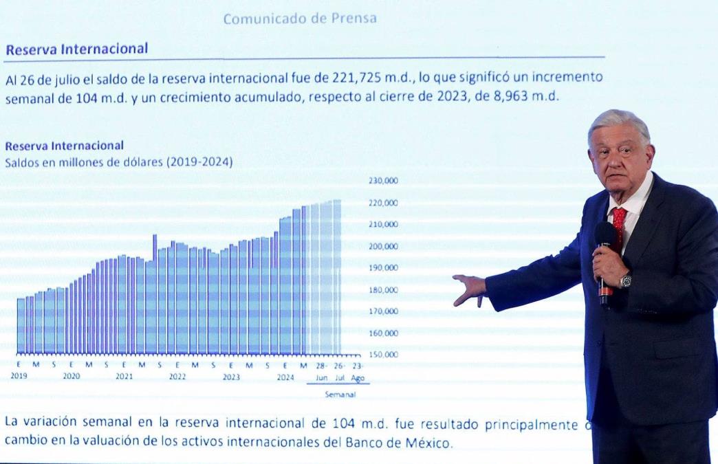 AMLO Asegura que México Está Preparado para Resistir la Caída del Peso